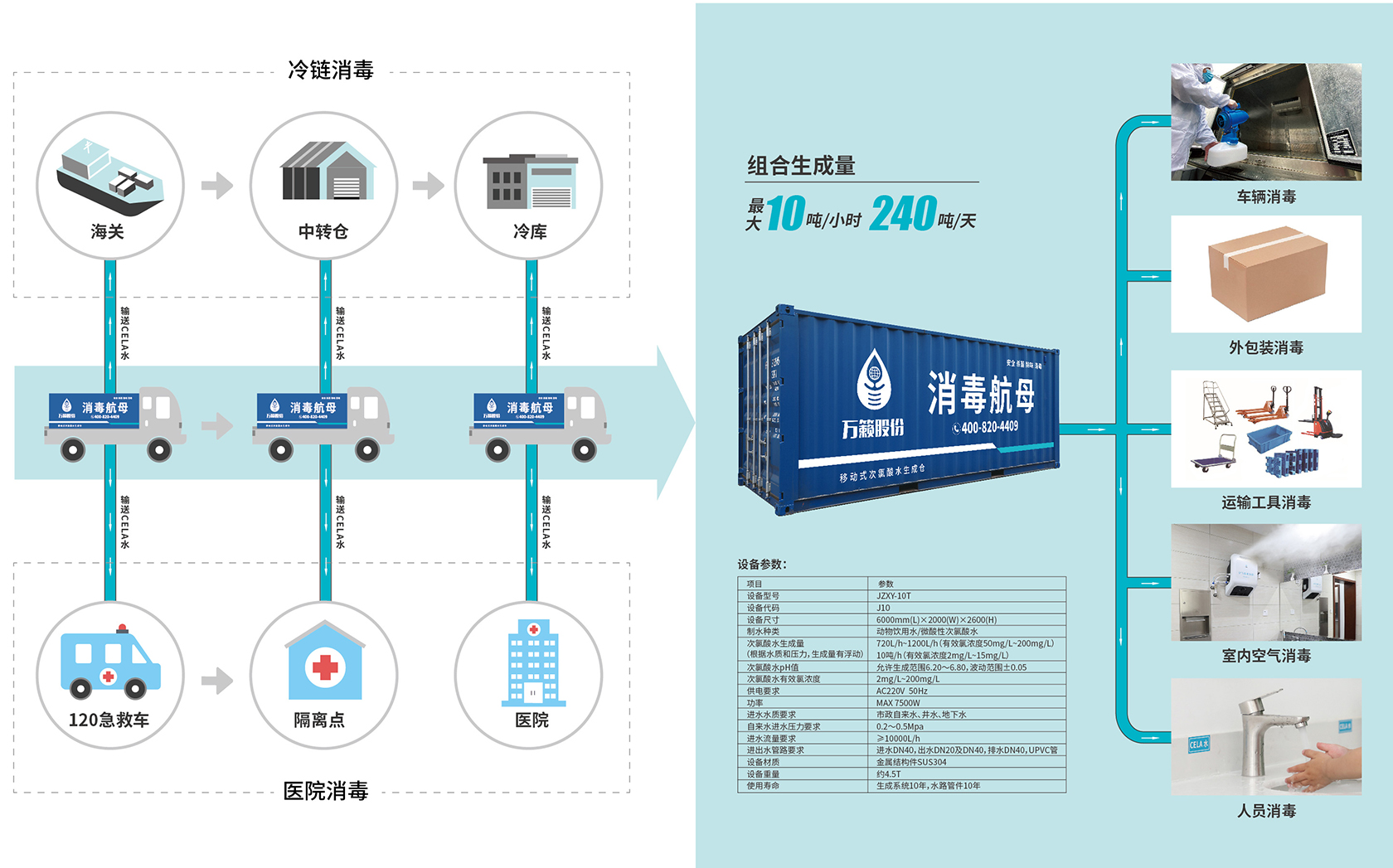 消毒航母运转示意图.jpg